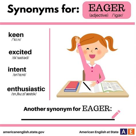 eager pronunciation in english|synonym for eagerly.